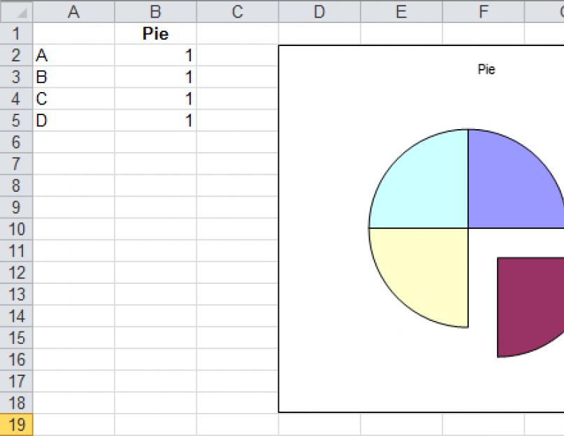 Шаблоны круговых диаграмм для excel