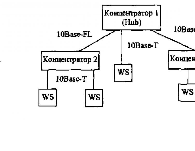 Какая сеть не описывается стандартом ieee 802. 