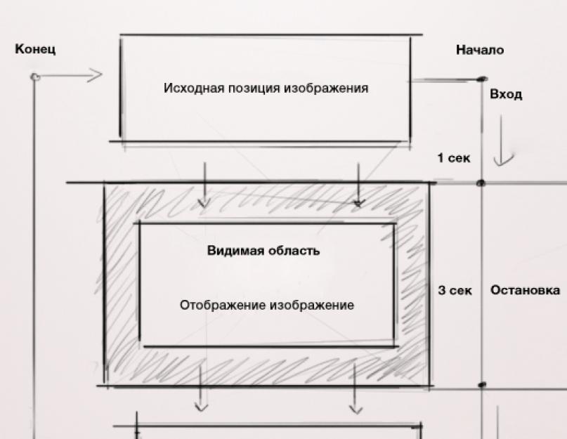 Циклическое слайд-шоу на чистом CSS3. Анимированный текстовый эффект