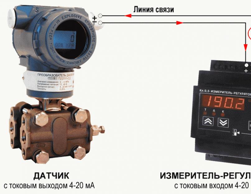 Сигналы и стандарты. Стандартный сигнал