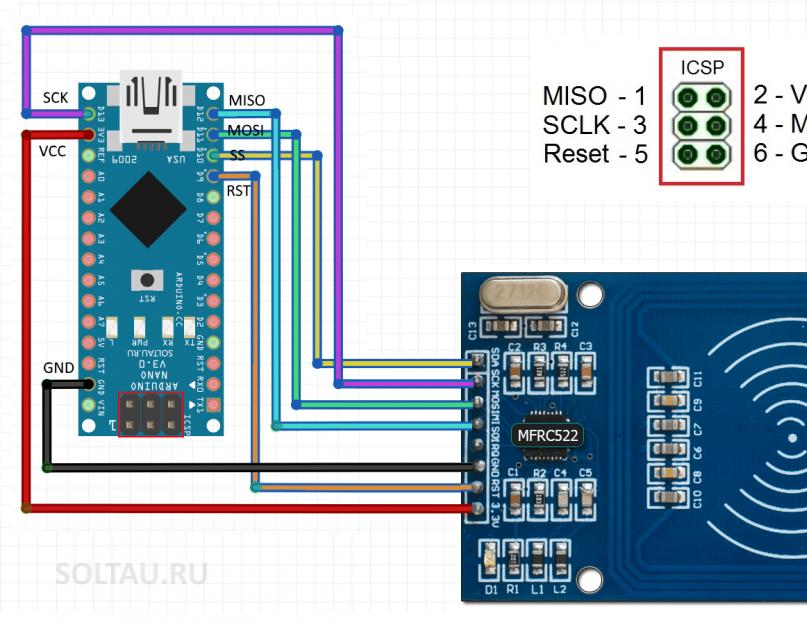 Взгляд изнутри: RFID и другие метки. Обмен данными между ключом и считывающим устройством