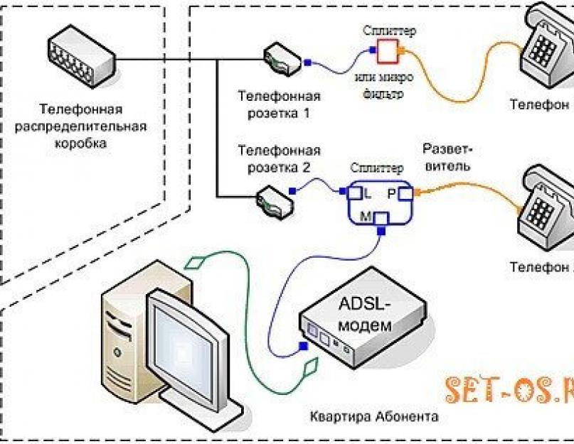 Подключи станцию 2