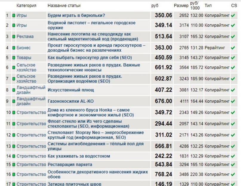 Как заработать 1000 за пару часов. Привлечение партнеров в крупные проекты