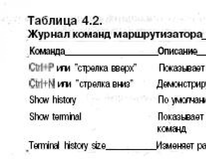 Videonet не выходит из режима конфигурации. Cisco: Конфигурация и команды управления IOS