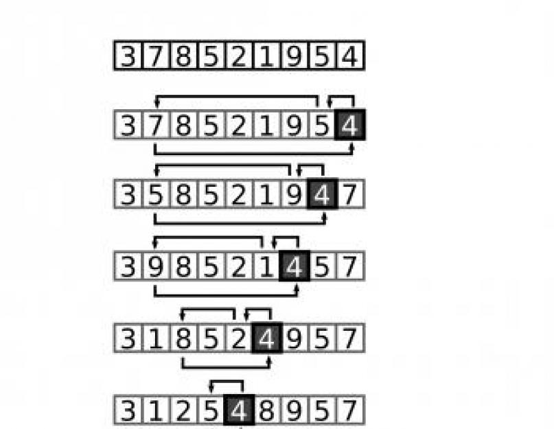 Понятие сортировка. Insertion sort