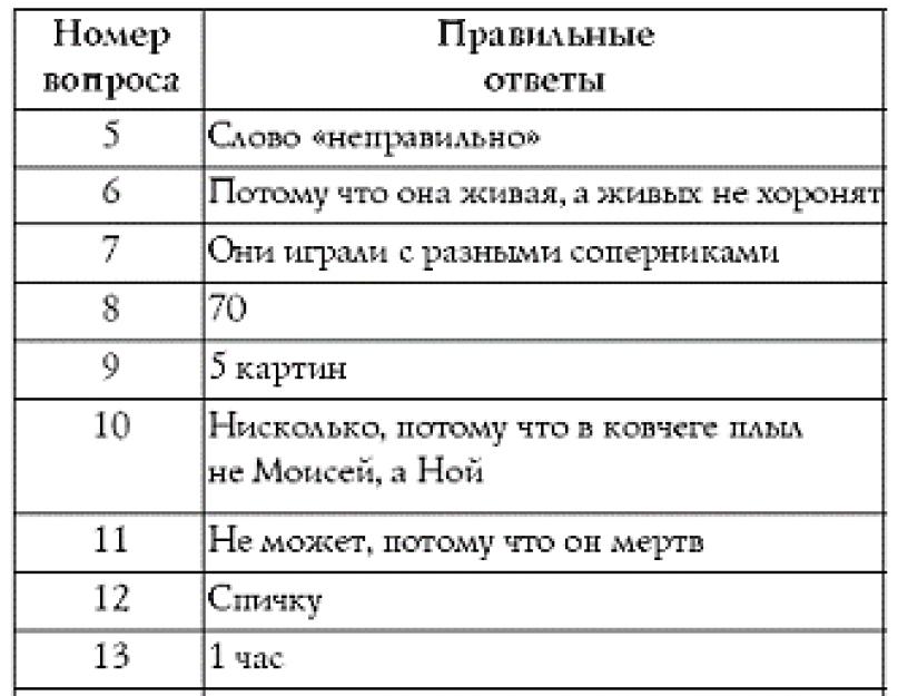 Клевый тест. Игры смешные тесты