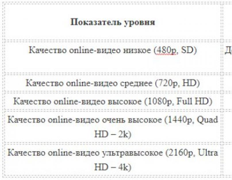 Лучшее приложение для просмотра iptv на андроид. Как бесплатно смотреть ТВ каналы на Андроид устройствах (TV Box) и где скачать бесплатные IPTV плейлисты