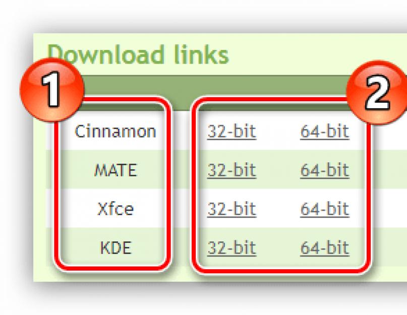 Как установить линукс с диска на компьютер. Установка Ubuntu