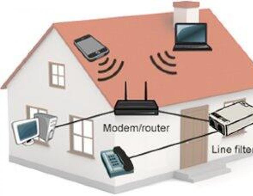 Технология ADSL. ADSL - что это