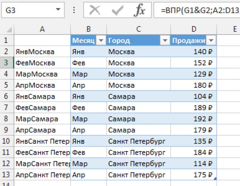 Функция если с использованием впр. Почему не работает функция ВПР