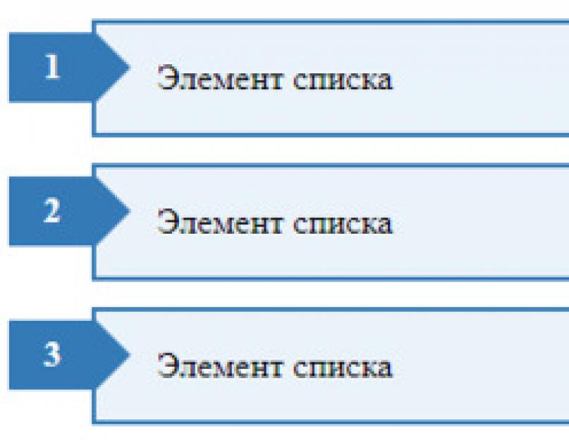 Как используют ul в html. Нумерованные списки в HTML