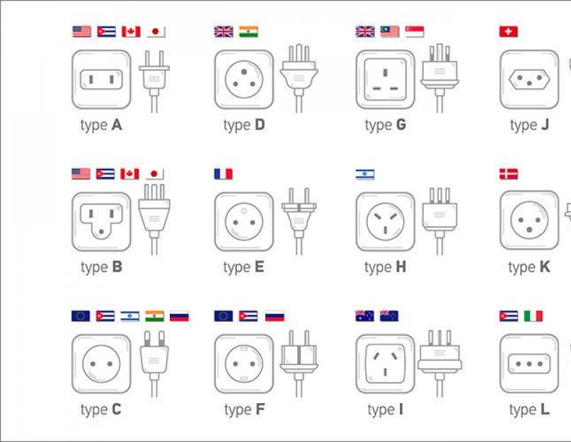 Почему в разных странах разные розетки? Какие розетки и напряжения используются в разных странах мира Электрические сети в разных странах. 