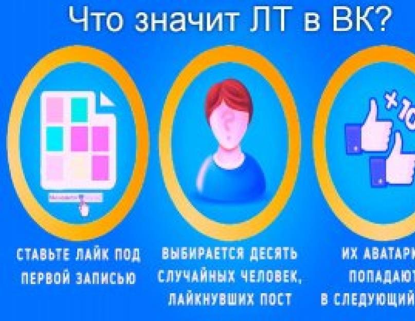 Как устроить лайк тайм в контакте. Что дает Like Time и насколько он эффективен