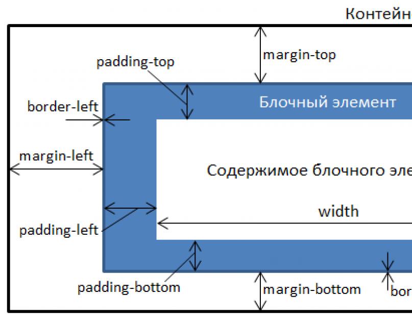 Ширина высота картинки html