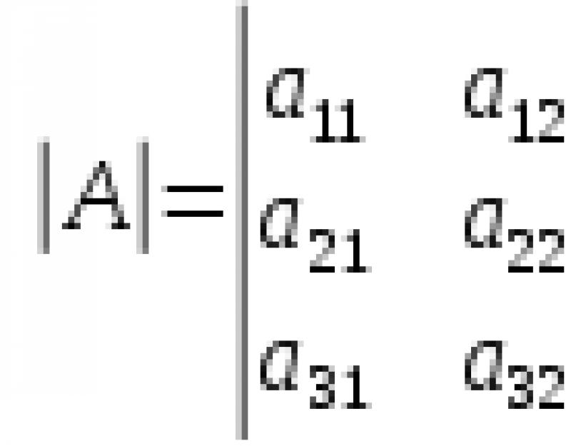  Миноры и алгебраические дополнения. 