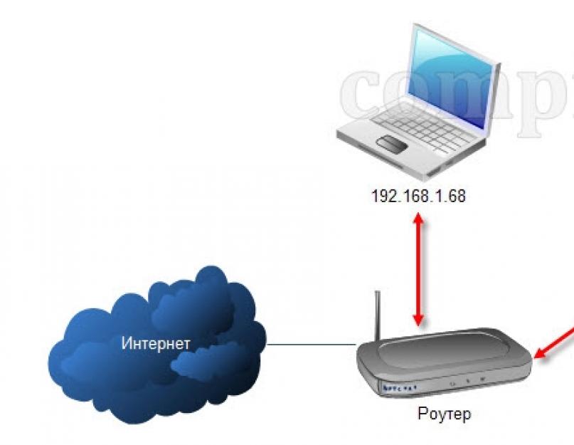 Усилить сигнал вай фай антенны. Как увеличить радиус действия Wi-Fi сети с помощью дополнительных устройств? Повышение качества WiFi-приема в домашних условиях