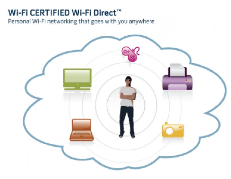 Подключение телефона к телевизору через wifi direct. Технология Wi-Fi Direct: подключение и настройка