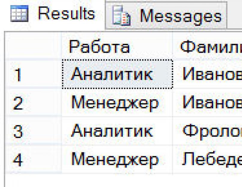 Как составлять SQL-запросы - подробные примеры. Поддерживаемый синтаксис SQL