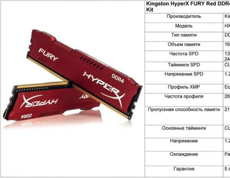 Оперативная память kingston hyperx fury black ddr4. Обзор двухканальных комплектов памяти Kingston HyperX Fury