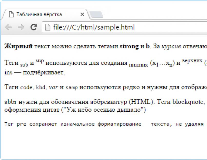 Как сделать текст и картинку на одной строке в html