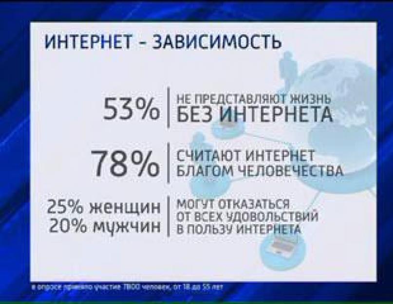 Раскрутка компании в социальных сетях. SMM-продвижение в социальных сетях — что это такое и как работает