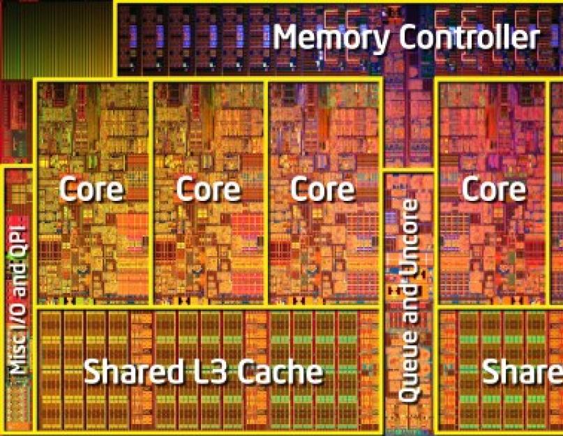 Шестиядерные процессоры Intel Core i5 и Core i7 (Coffee Lake) для «новой» LGA1151. Компьютерный ресурс У SM Более быстрый веб-просмотр