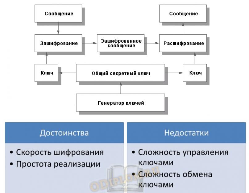 Физическая защита конфиденциальной информации. Основными в области безопасности конфиденциальной информации также являются законы РФ