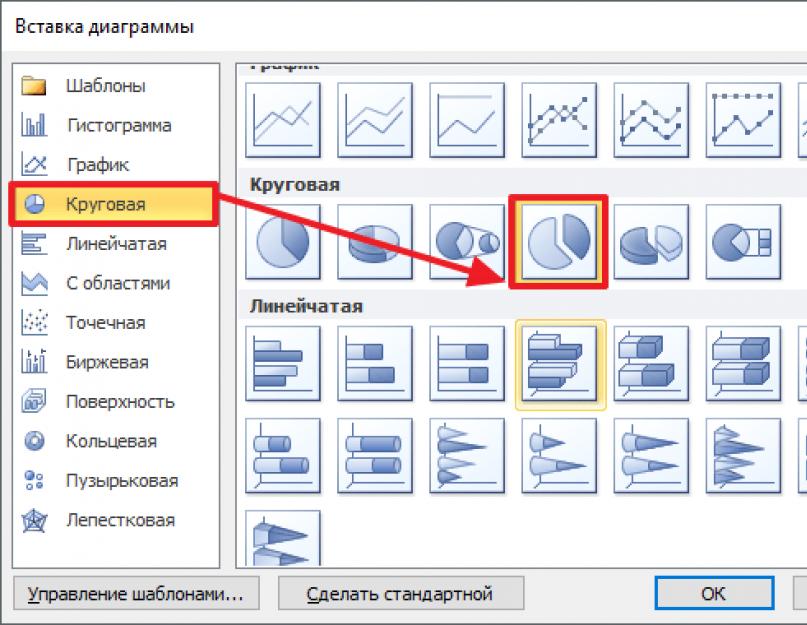 Как вставить круговую диаграмму