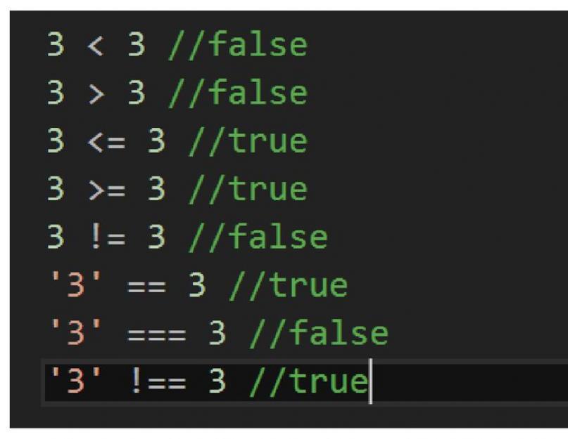 Все операторы питона и их действия. Логические операторы в Python