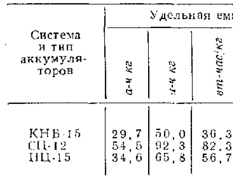 Заряжать ni zn аккумуляторы. Аккумуляторы не для всех! NiZn