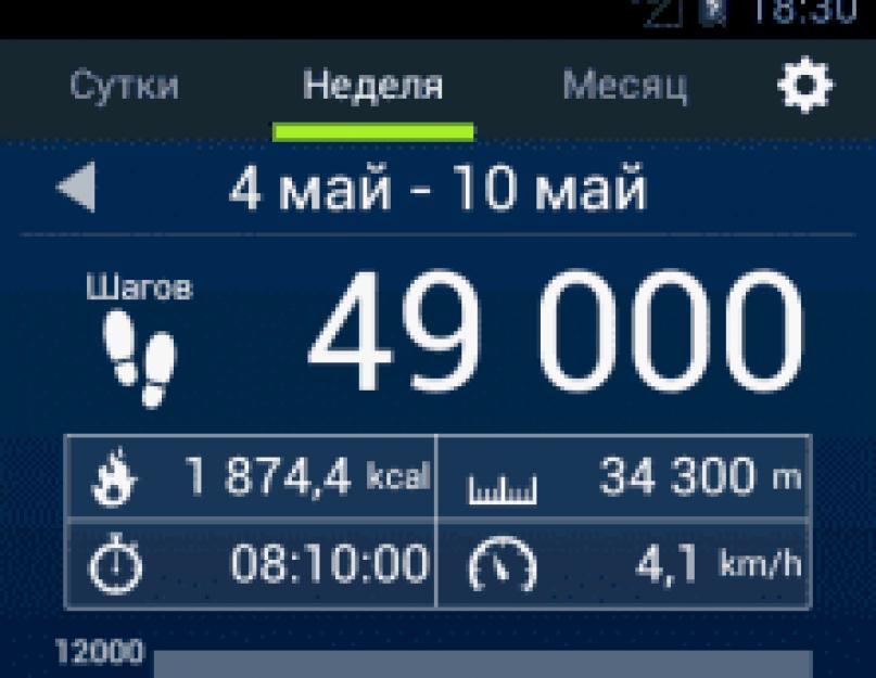 Шагомер и мобильные приложения для подсчёта шагов: как это работает? Лучшее приложение шагомер для Android: какой выбрать. 