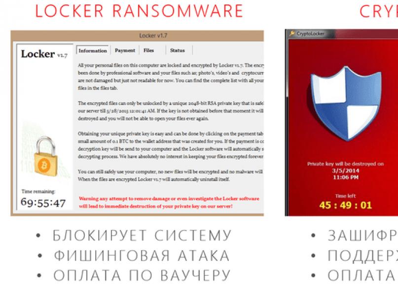 Про обновление Windows от вируса-шифровальщика WannaCry. Вирус-шифровальщик WannaCry: что делать