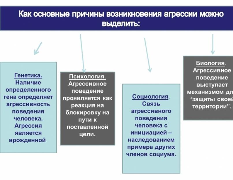 Пассивно-агрессивные личности. Об активной и пассивной агрессии