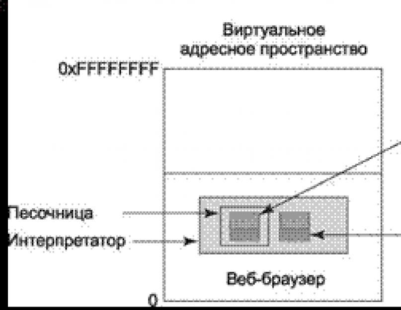 Изучаем Java. Безопасность и виртуальная Java-машина