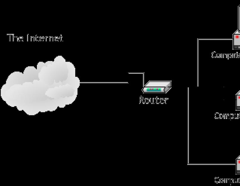 Особенности работы протокола FTP. Как включить пассивный режим