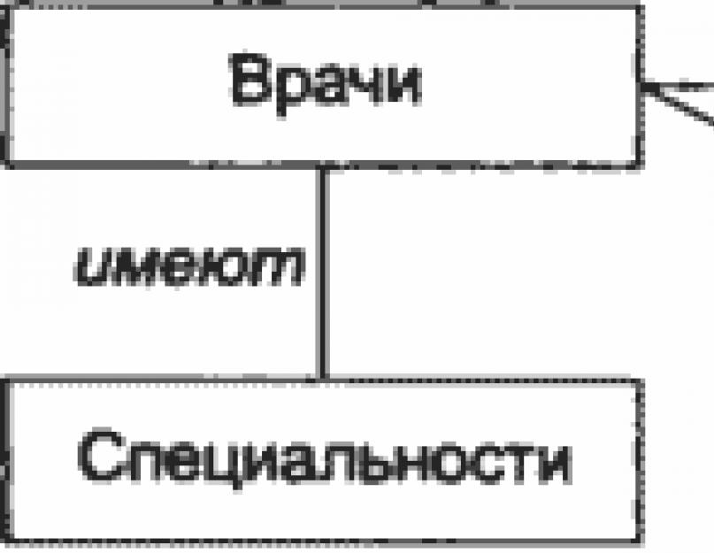 Понятие структурированных данных. Определение и назначение базы данных