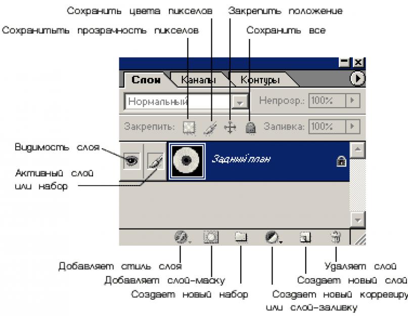 Как копировать новый слой в фотошопе. Важные операции со слоями