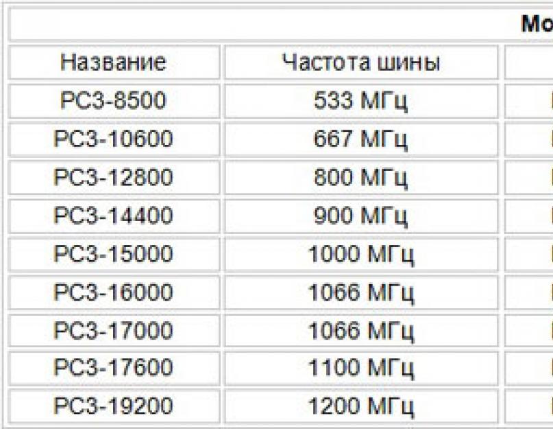 Как выбрать и купить домашний компьютер для работы и учебы? Выбор компьютера для дома: советы экспертов Компьютер предназначен для домашнего использования как выбрать. 