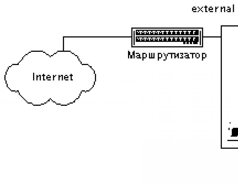 Компьютерные атаки. Компания Network Associates, Inc