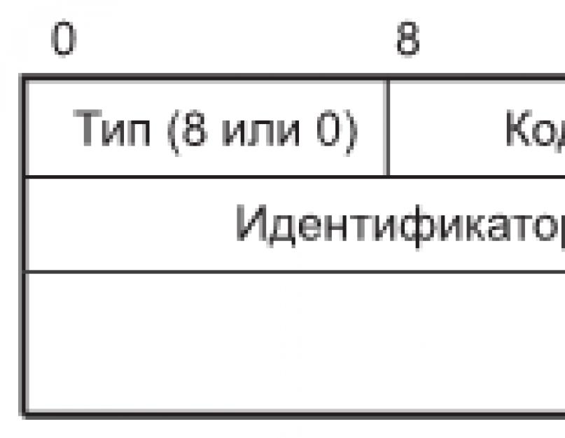 Icmp протокол межсетевых управляющих сообщений. Протокол передачи команд и сообщений об ошибках (ICMP)