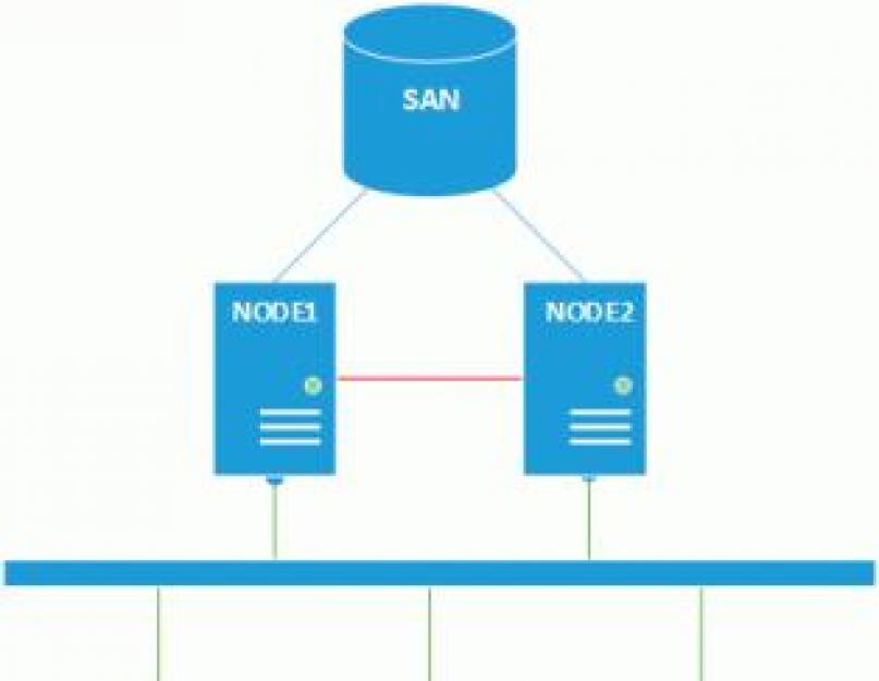 Титаны кластерного фронта: Решения для построения кластеров от Microsoft и Oracle. Сведения о замене исправлений