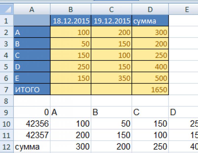 Как переместить строки в Excel? Выборочное перемещение строк по условию. Excel: перенос данных из столбцов в строки и наоборот