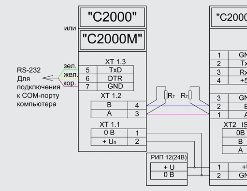 C2000 ethernet схема подключения