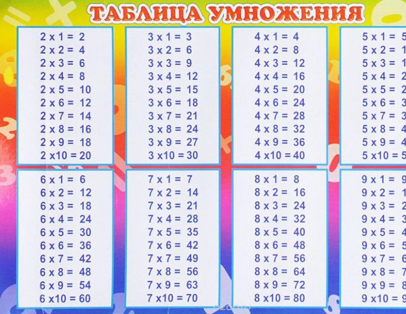 Таблица умножения до 1000 учебное пособие распечатать. 