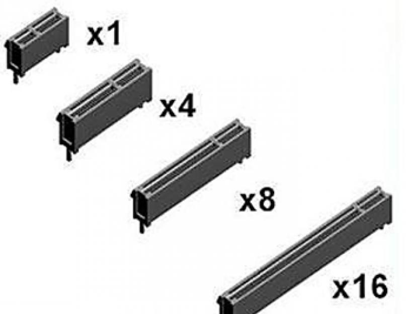 Чем отличается интерфейс PCI Express от PCI? PCI-контроллер, что это. 