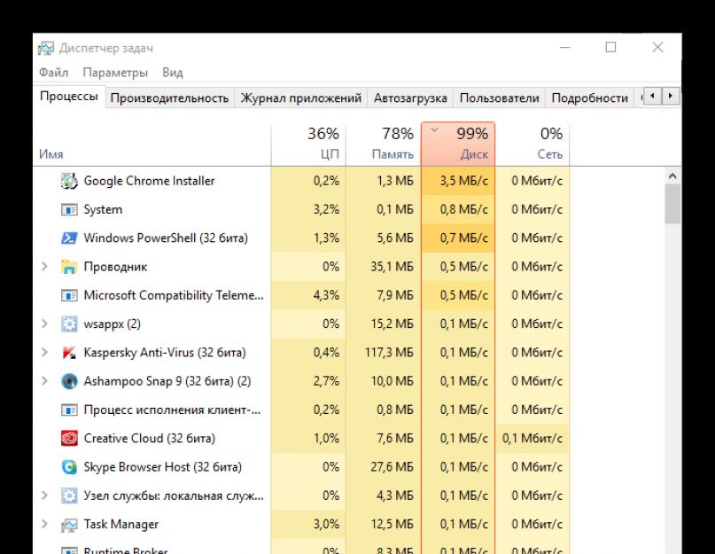 Portable стресс тест для материнской платы. Полезные утилиты для тестирования быстродействия компьютера