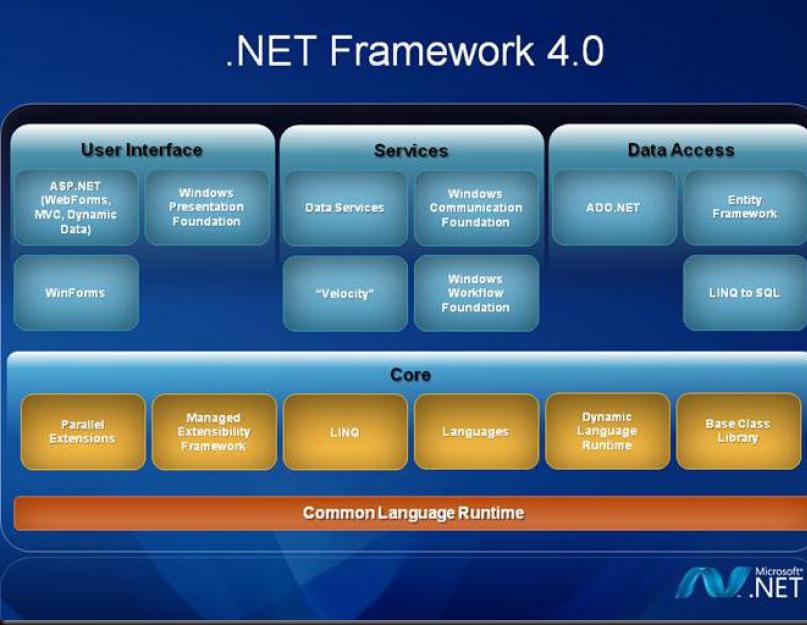 Скачать программу net framework v 4.30319. Бесплатные программы для Windows скачать бесплатно