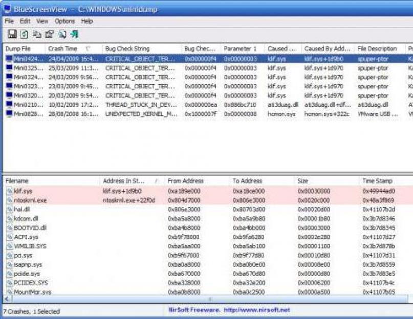 Программа для поиска проблемы синего экрана. Определение ошибки «Синего экрана Смерти»