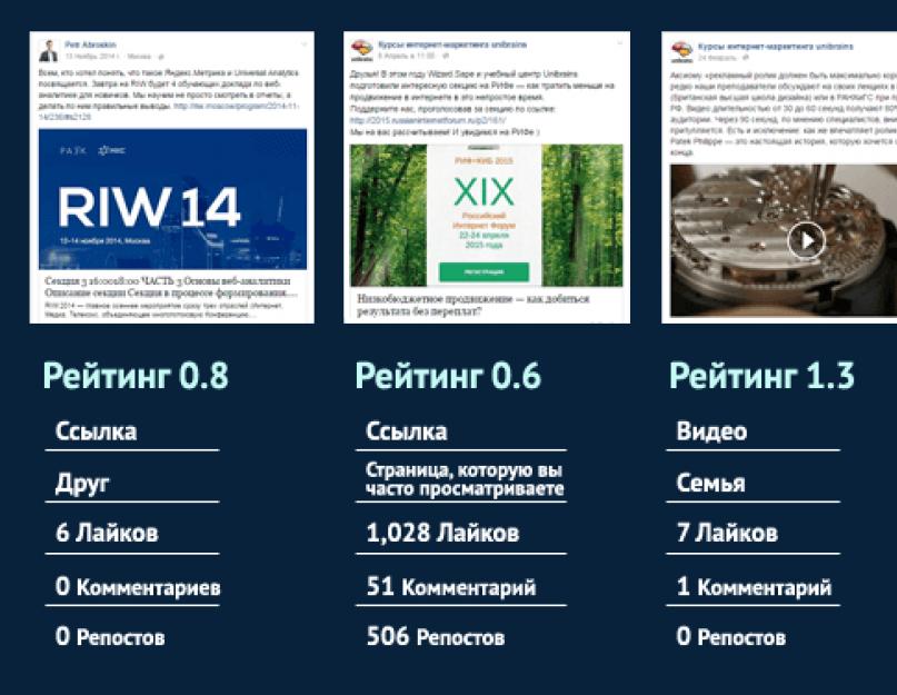 Фейсбук: как настроить под себя ленту новостей? Как работает лента новостей на Facebook. 