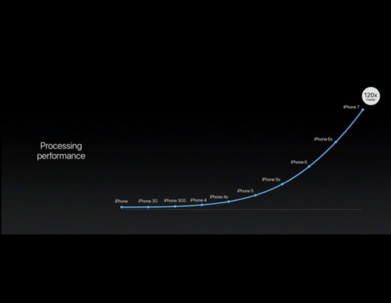 Apple хочет самостоятельно производить процессоры для Mac и iPhone. Почему iPhone был и будет быстрее смартфонов на Android